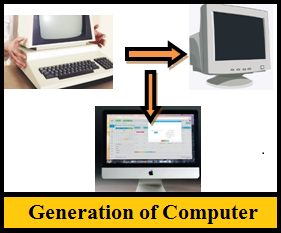 generation of computer hindi